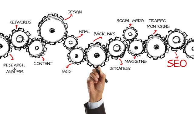 Investing In SEO